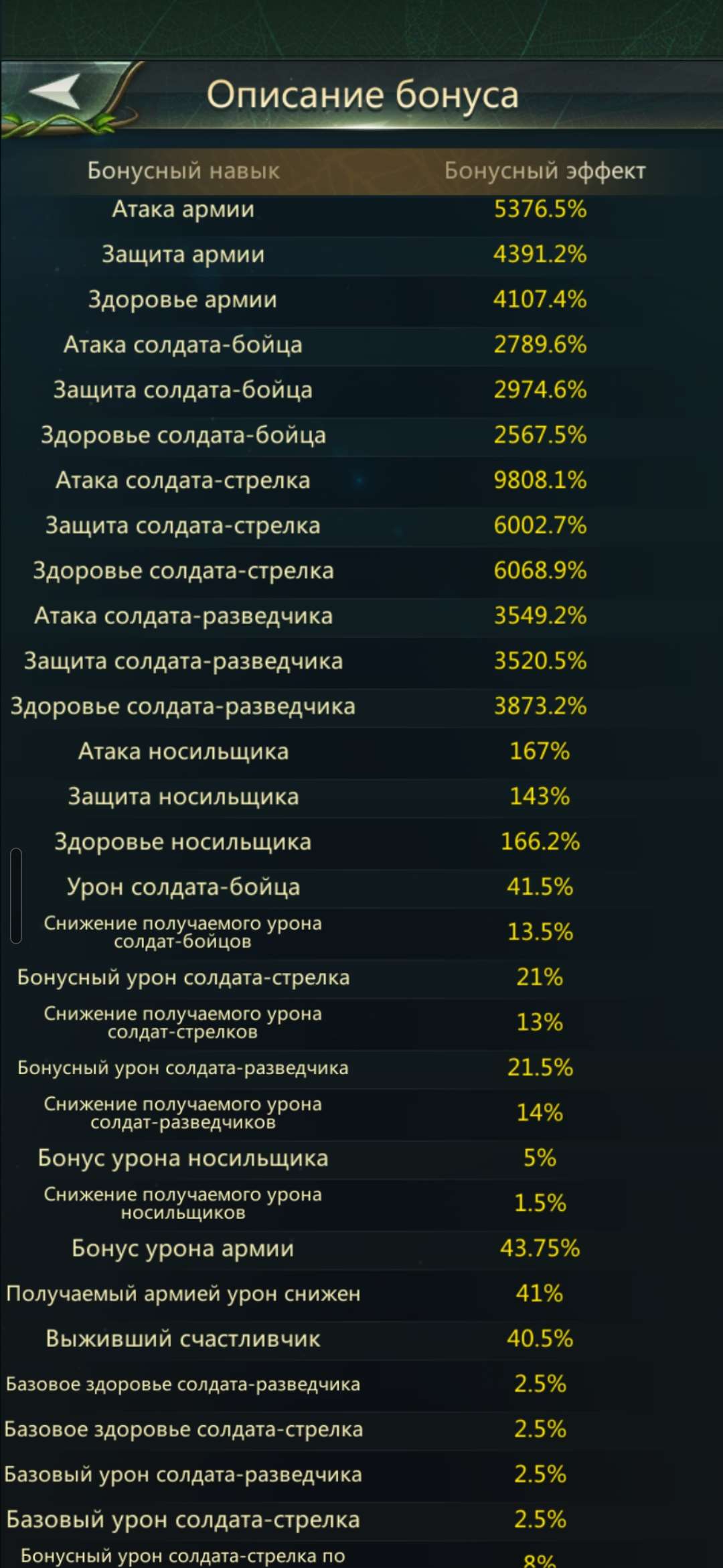 продажа аккаунта к игре Ant Legion